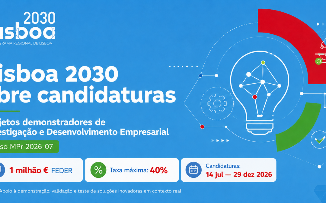 Lisboa 2030 abre candidaturas para projetos demonstradores de Investigação e Desenvolvimento Empresarial